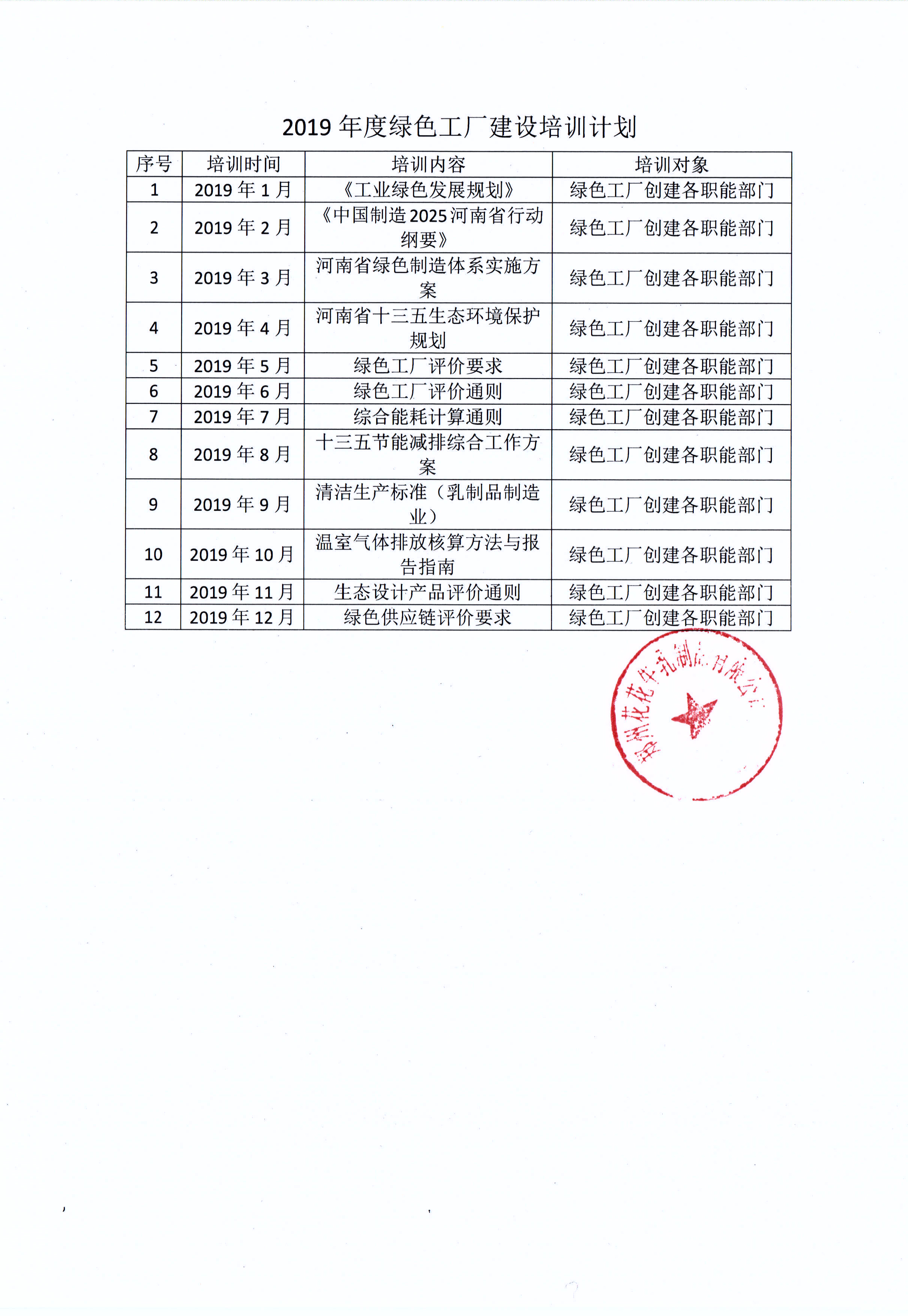 有害物質及化學品減量使用評估報告