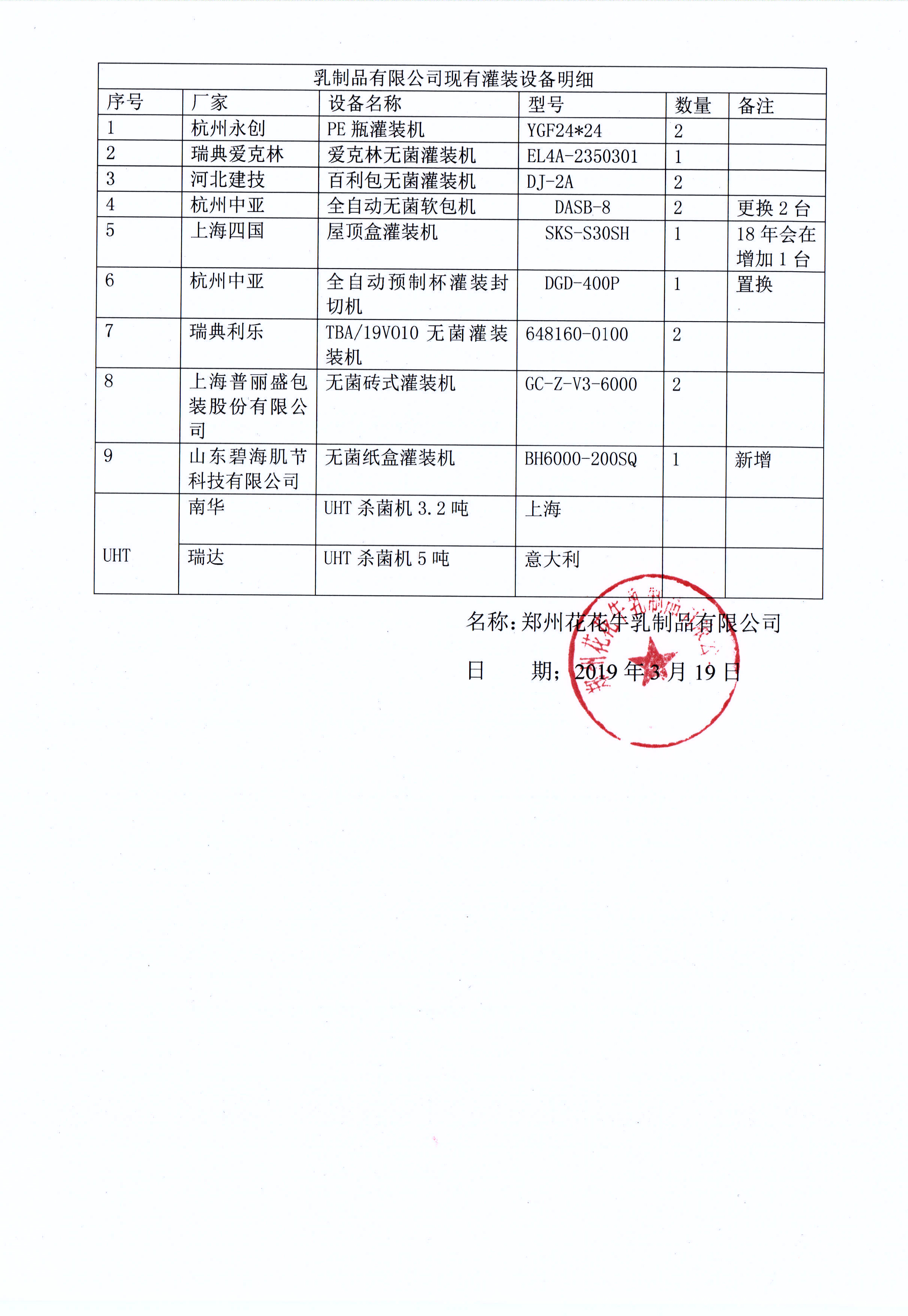 有害物質及化學品減量使用評估報告