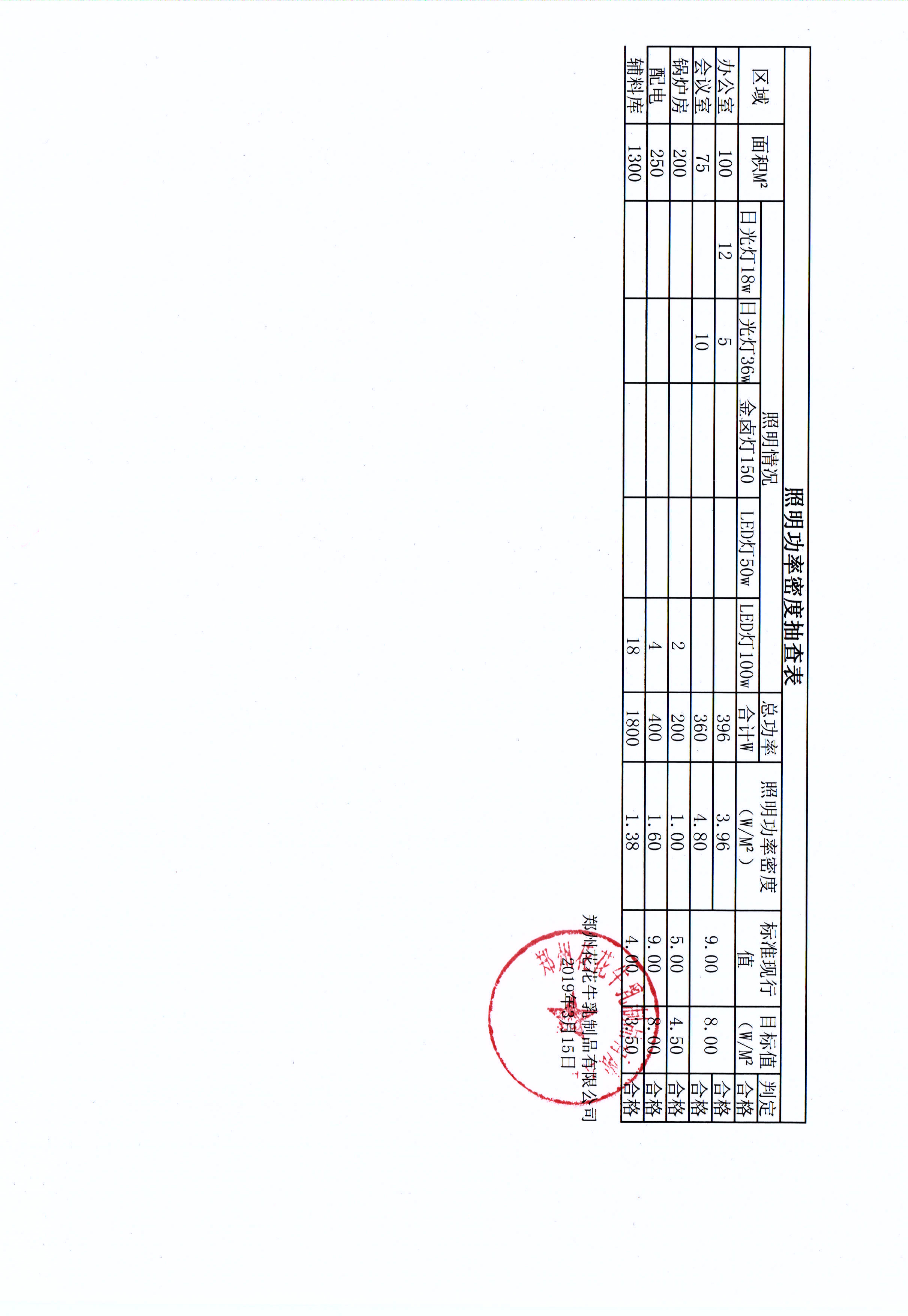 有害物質及化學品減量使用評估報告