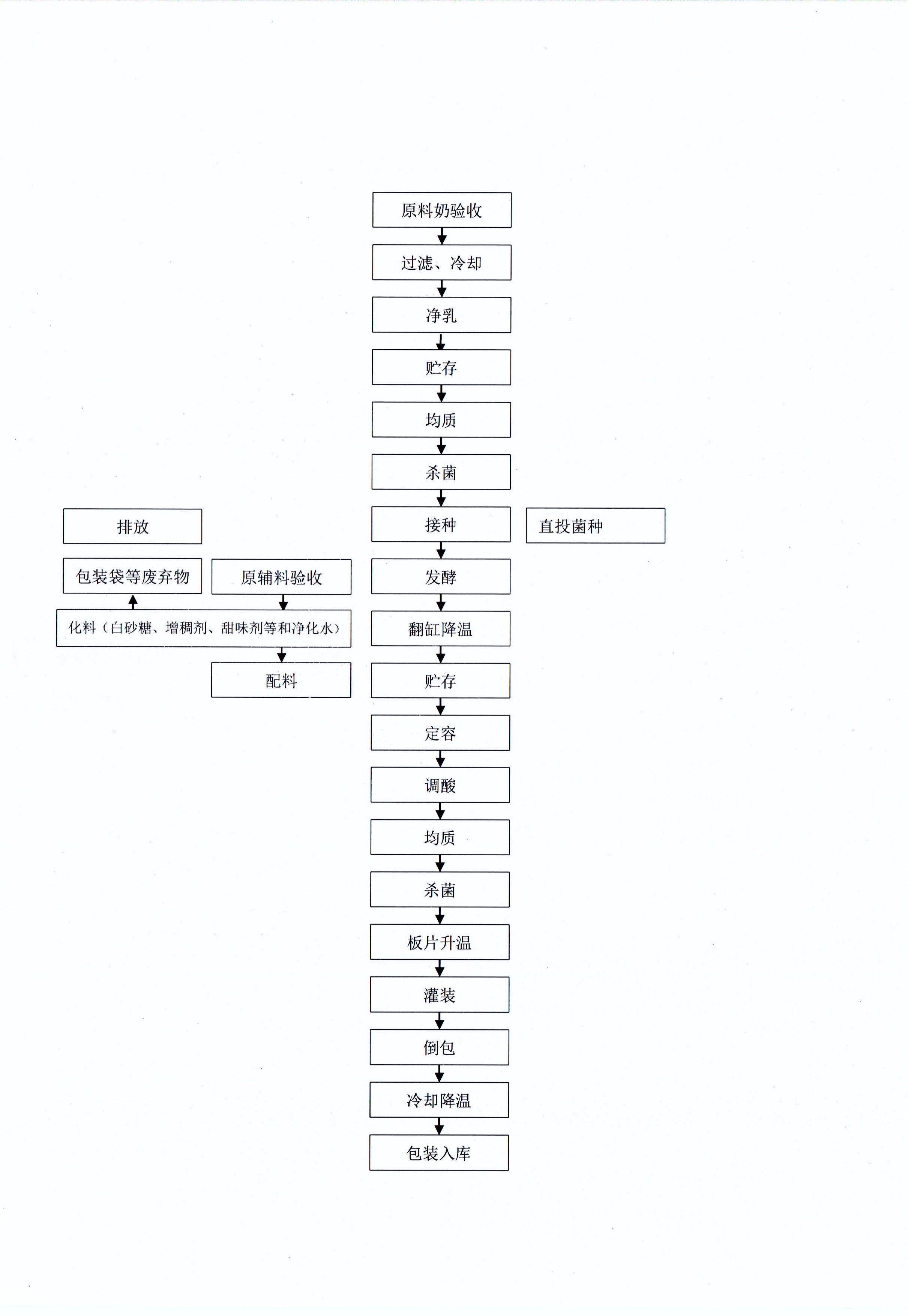 有害物質及化學品減量使用評估報告