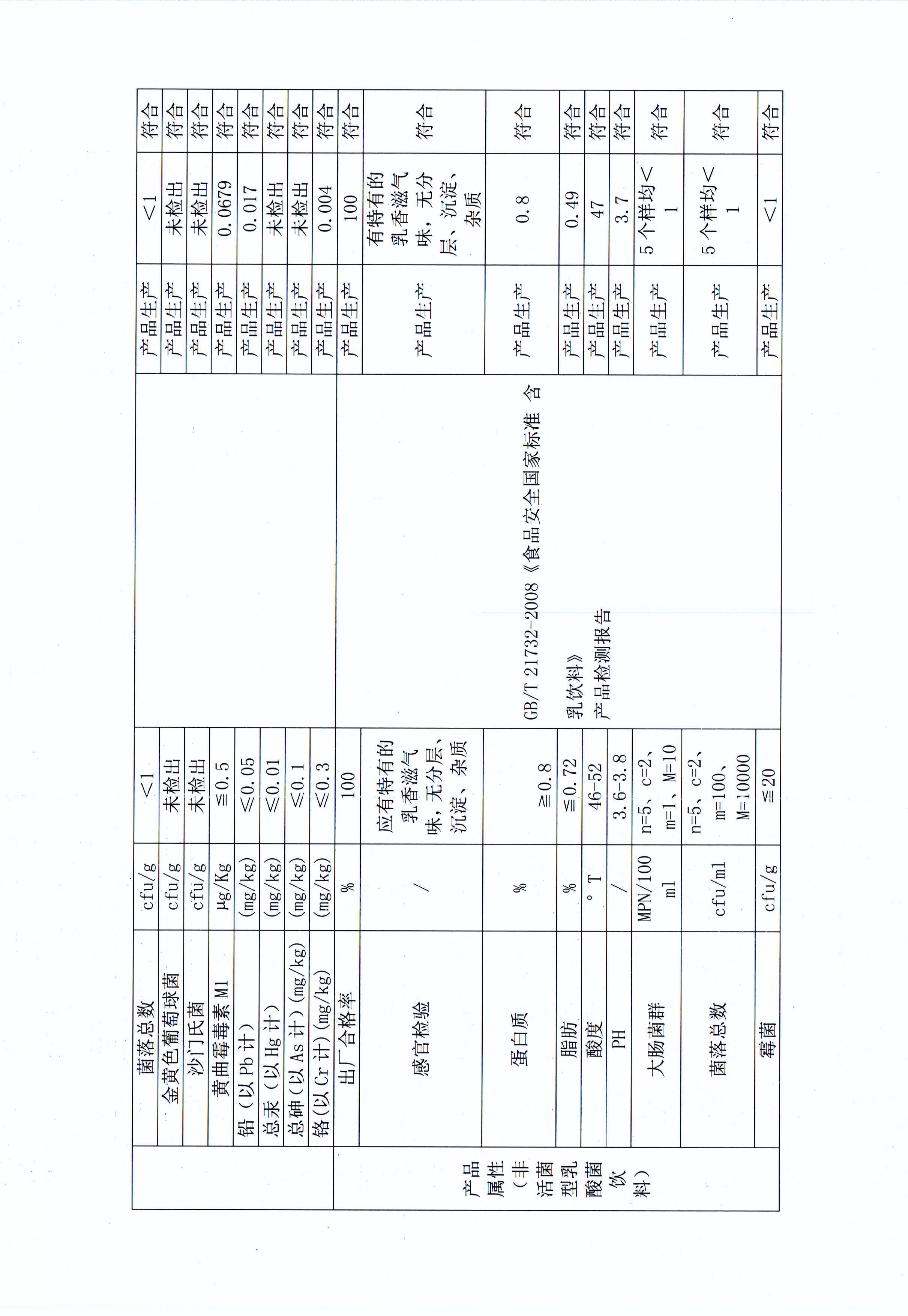 有害物質及化學品減量使用評估報告