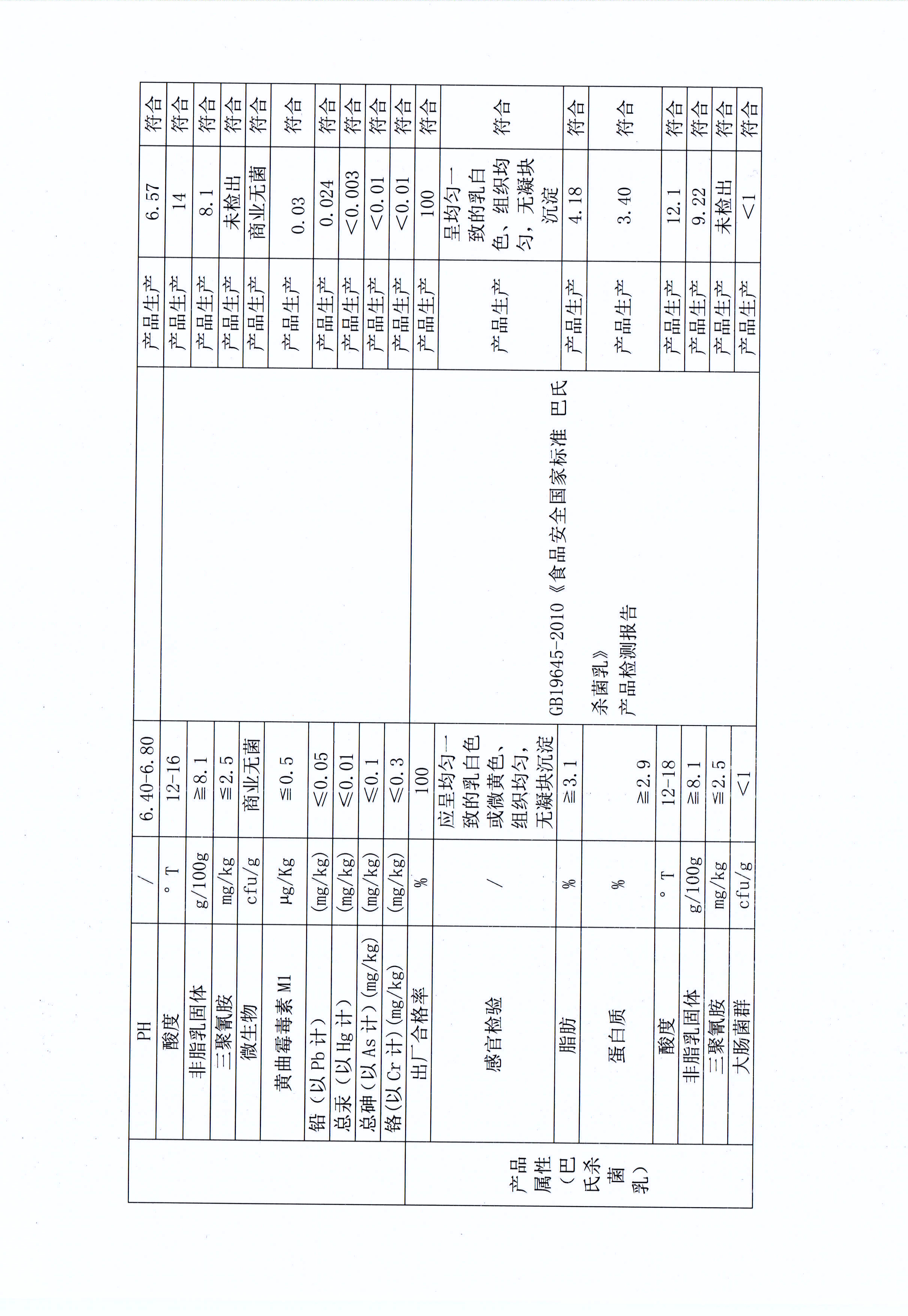 有害物質及化學品減量使用評估報告