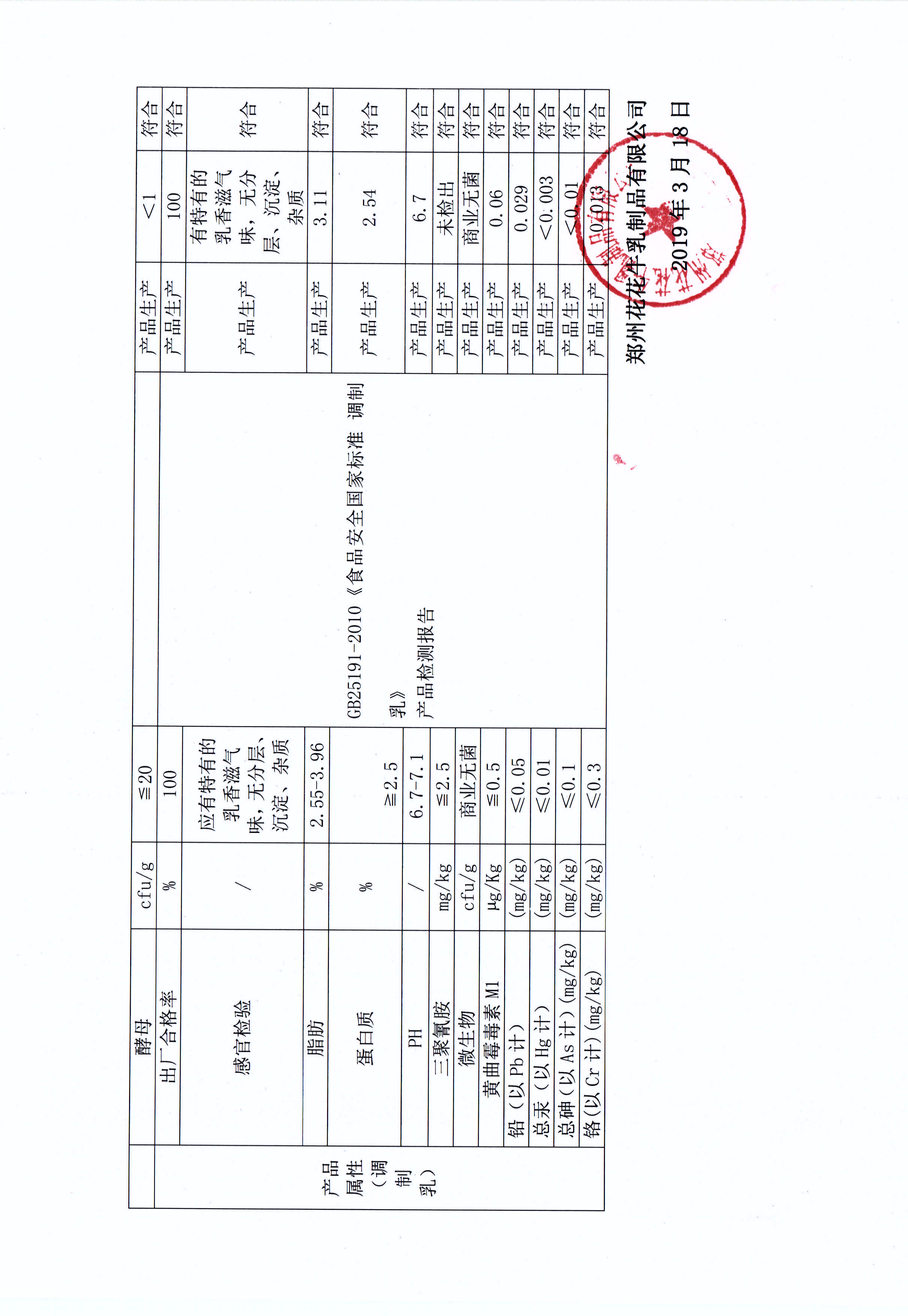 有害物質及化學品減量使用評估報告